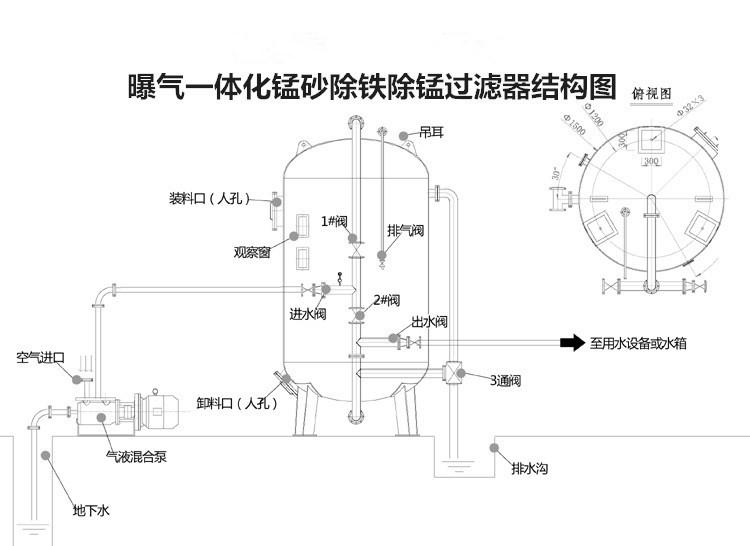 一體化曝氣除錳鐵錳砂過濾器