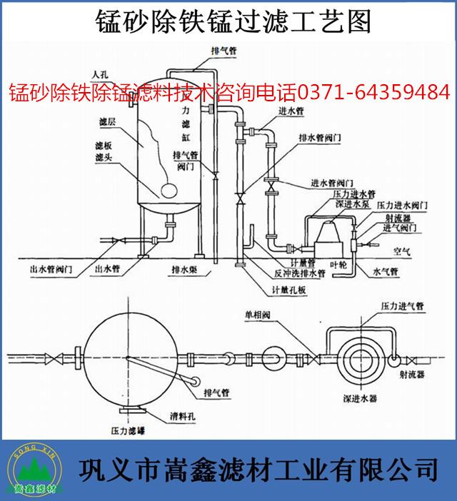 錳砂,天然錳砂濾料,錳砂濾料,錳砂除鐵除錳,錳砂過濾器