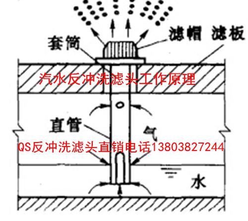 長柄濾頭氣水反沖洗原理